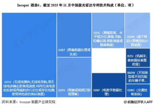 2025年中国激光雷达行业技术发展分析 专利井喷下的创新与挑战